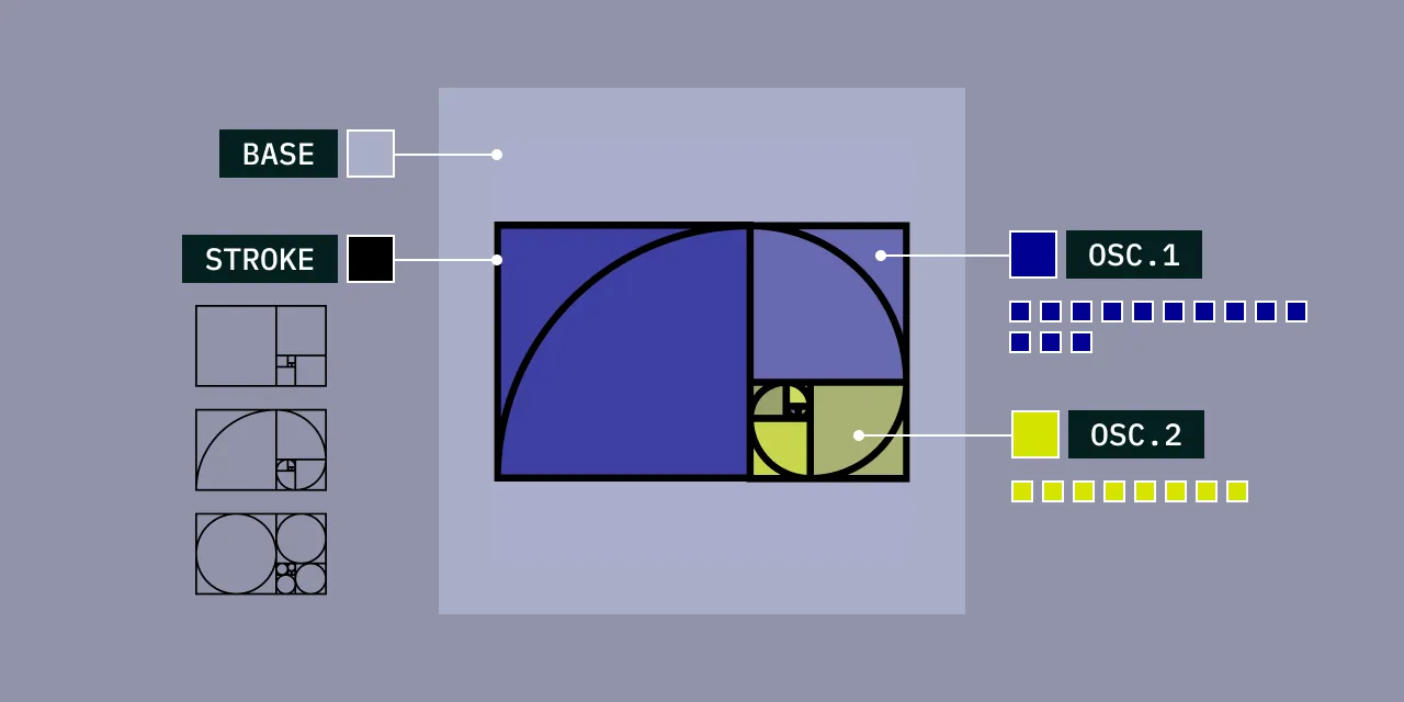 「BASE」「STROKE」「OSC.1」「OSC.2」の位置を示した図