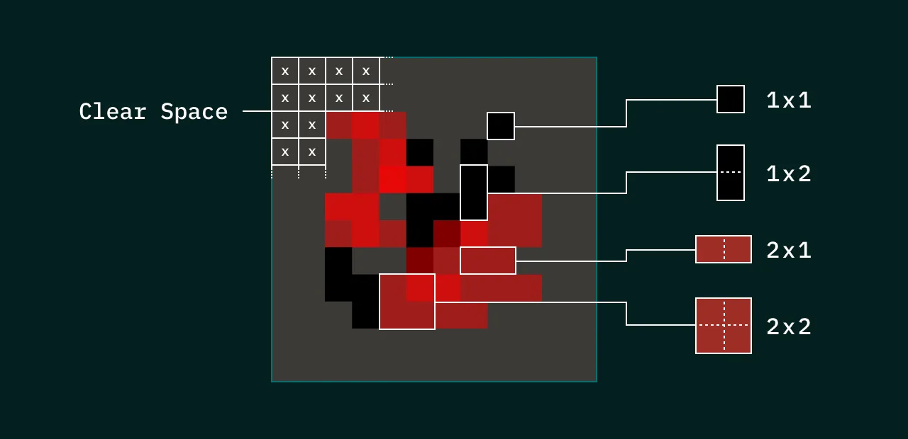 矩形要素のパターンを表す図。矩形要素は 1x1、1x2、2x1、2x2 の 4 パターン。上下左右の 2 マスは余白（Clear Space）として確保されている