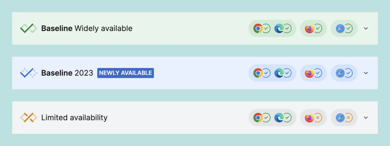 Baseline Widely available、Baseline 2023 Newly available、Limited availability の 3 つのウィジェットのスクリーンショット