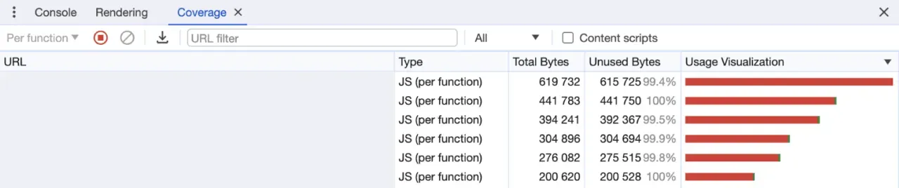 デベロッパーツールの Coverage のスクリーンショット