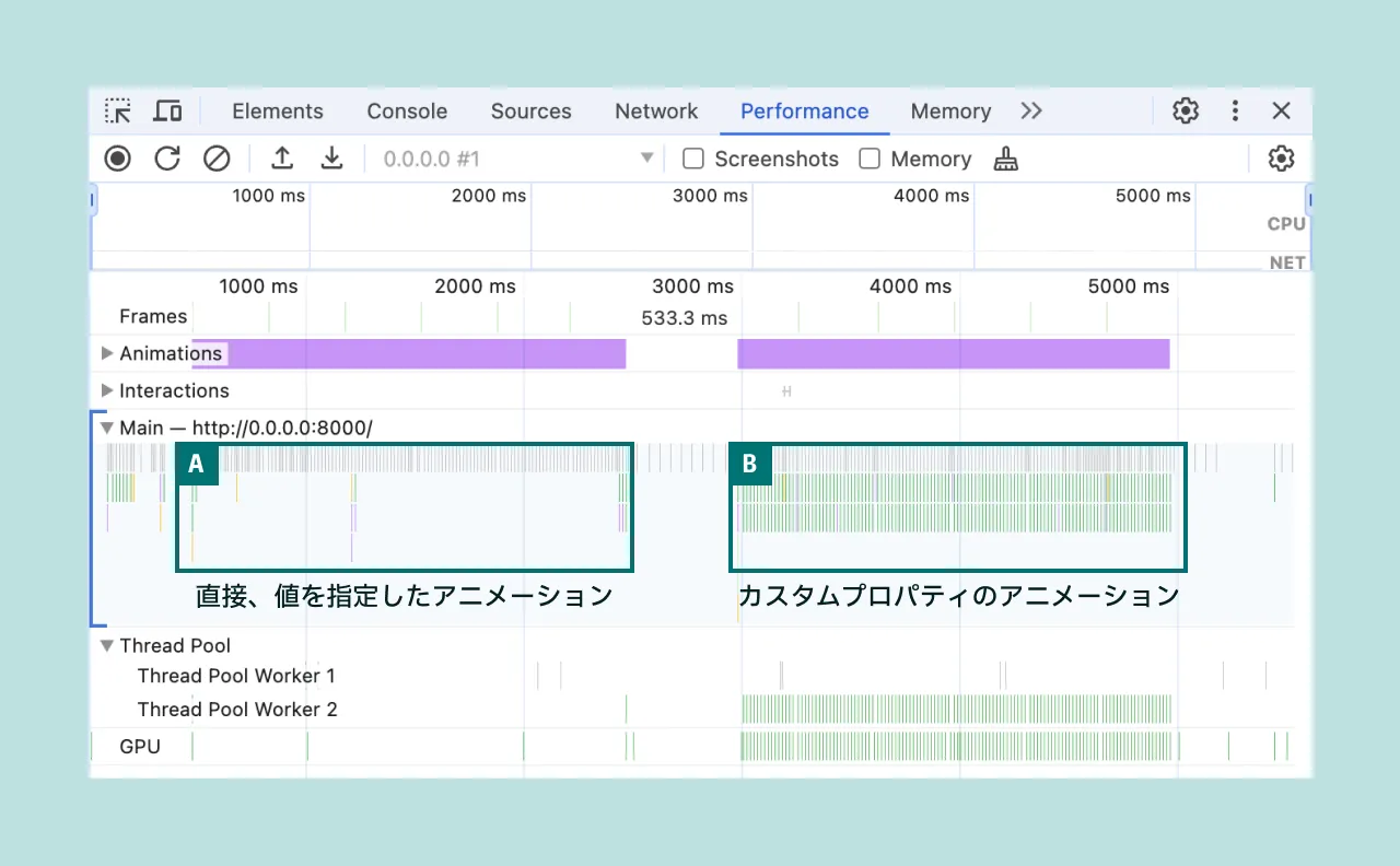 デベロッパーツールの「Performance」タブを表示している状態のスクリーンショット。A. 直接、値を指定したアニメーション、B. カスタムプロパティのアニメーションの比較