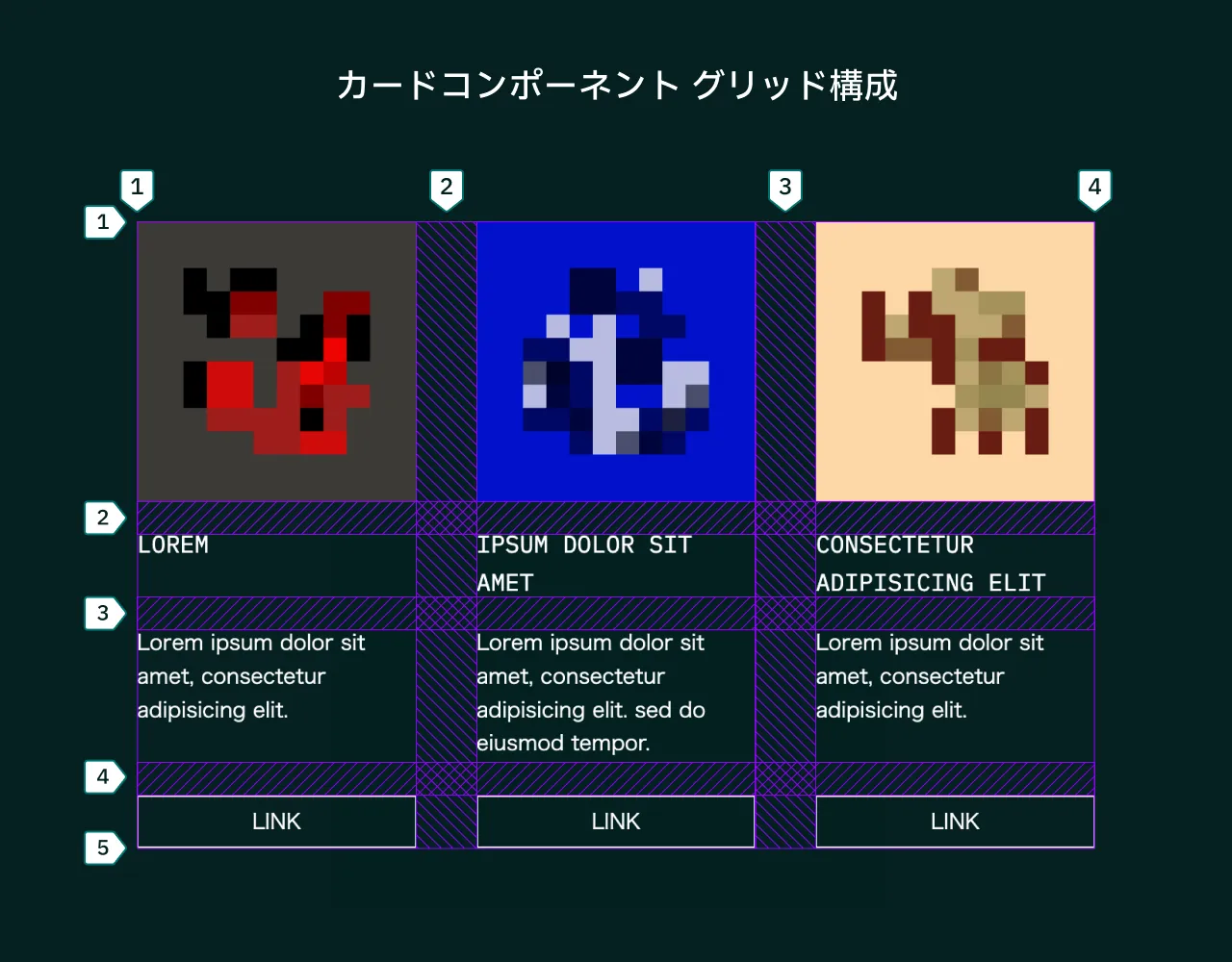 カードコンポーネント グリッド構成