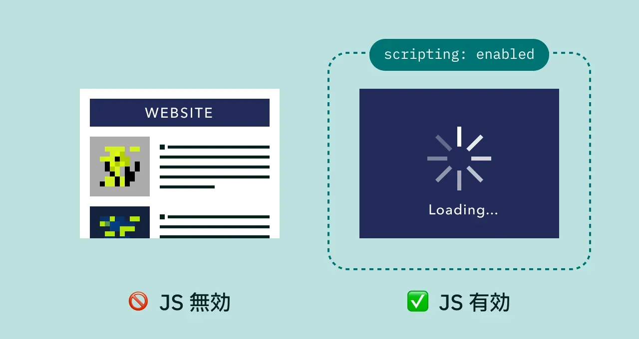 ローディング画面に `scripting` メディア特性を使用する図