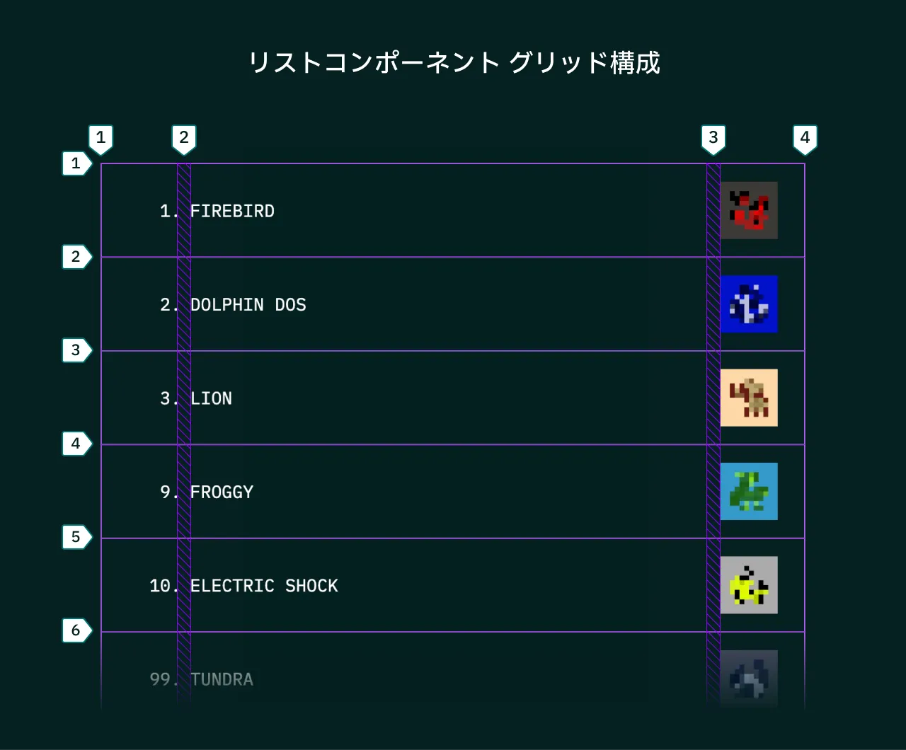 リストコンポーネント グリッド構成