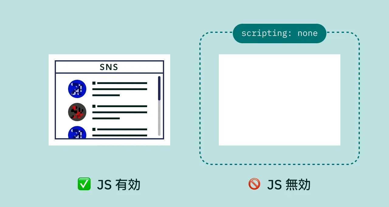 サードパーティ製のウィジェットに `scripting` メディア特性を使用する図