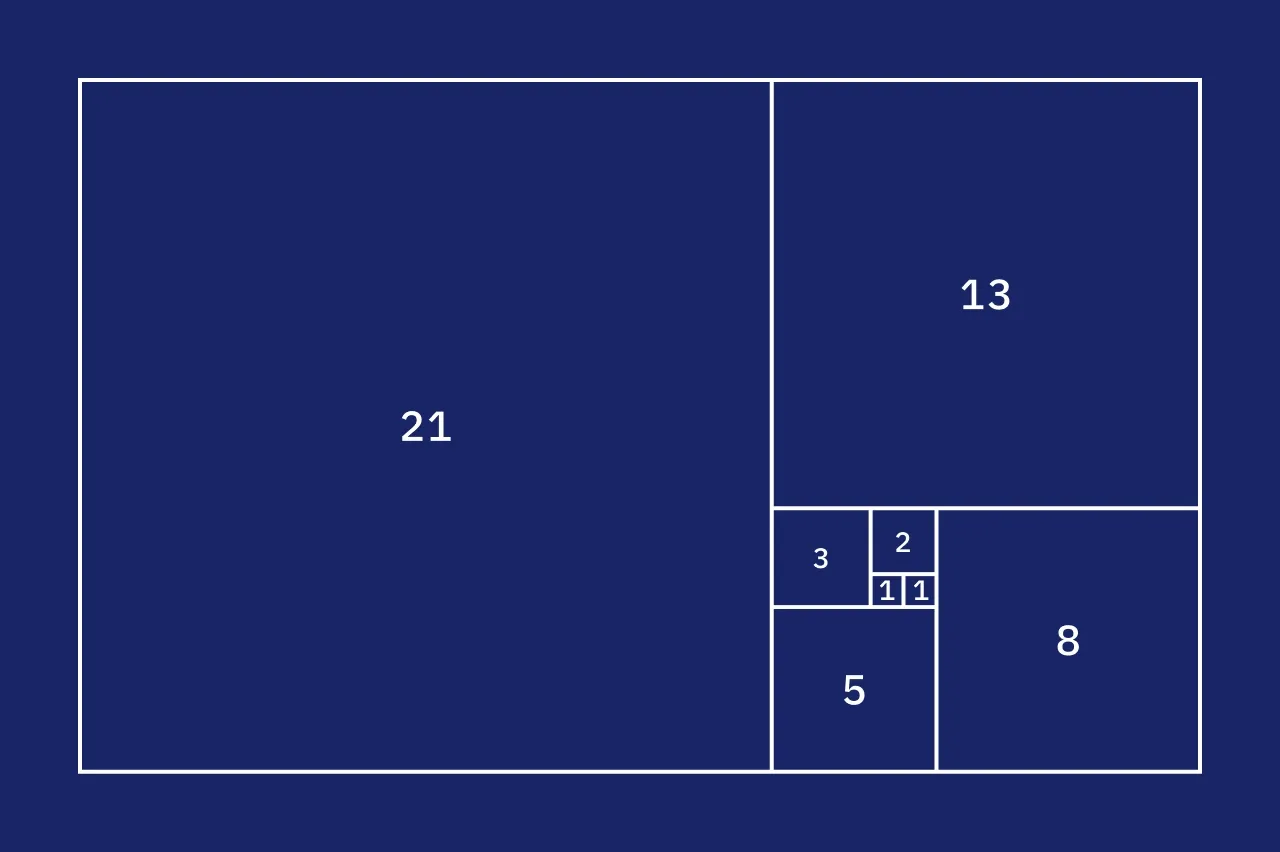 各矩形要素の比率がフィボナッチ数列であることを表す図