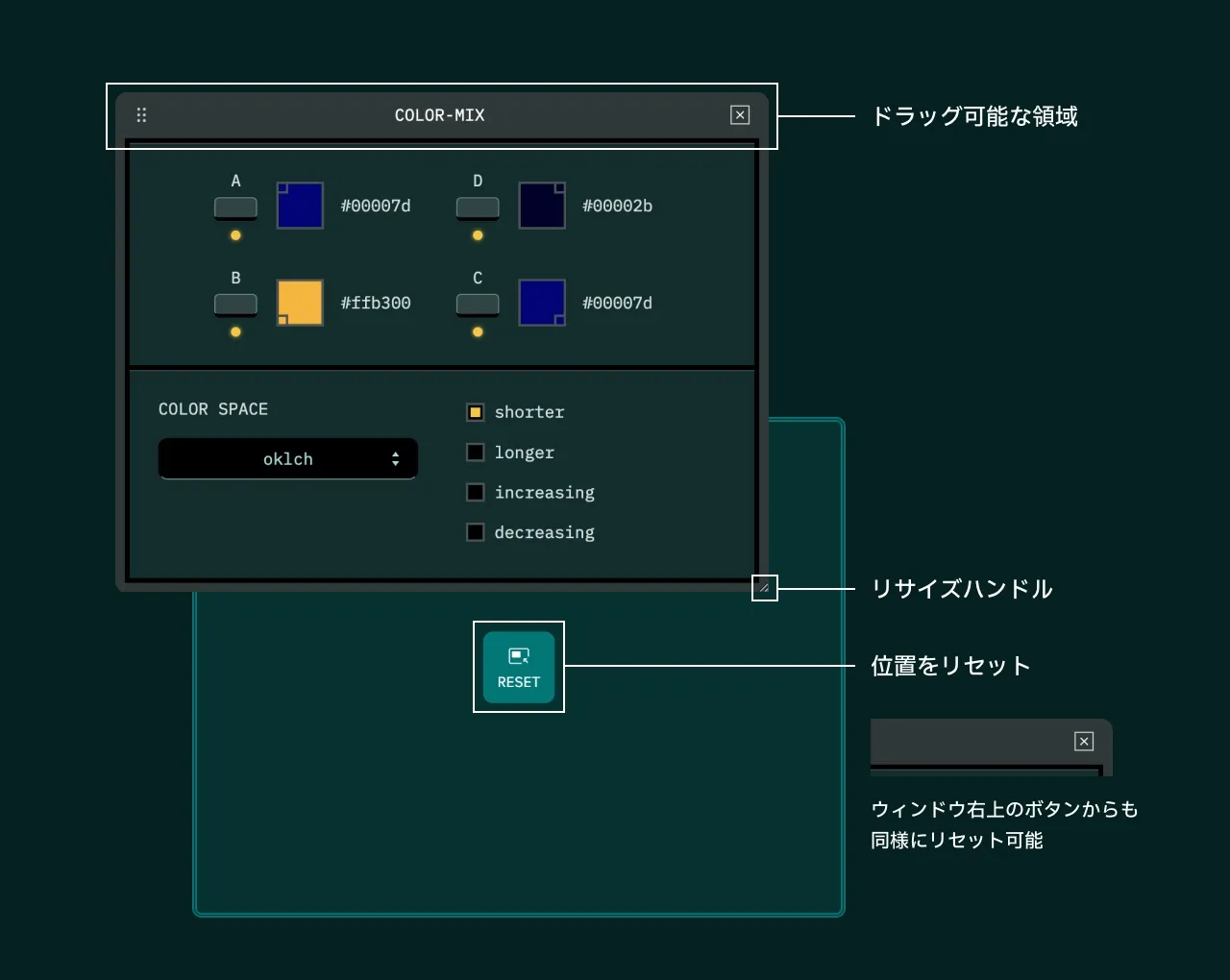 ウィジェットの移動の図。ドラッグ可能な領域、リサイズハンドル、位置をリセットするボタンが示されている。また、ウィンドウ右上のボタンからも同様にリセット可能である