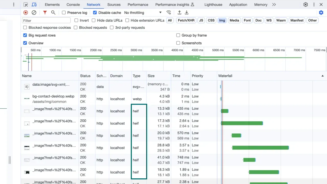 デベロッパーツールの「Network」タブを表示している状態のスクリーンショット。いくつかの画像のフォーマットが heif と表示されている