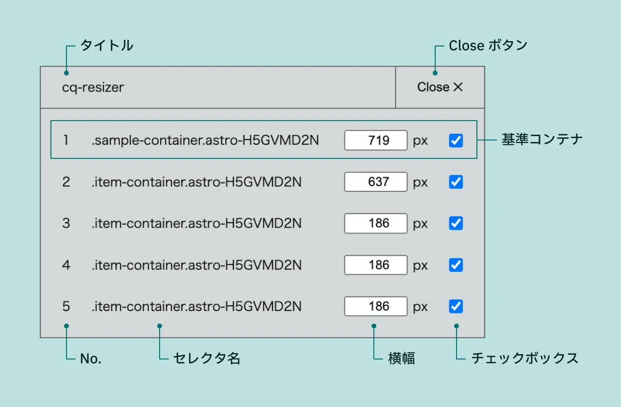 インフォパネルのスクリーンショット。タイトル、Close ボタン、基準コンテナ、No.、セレクタ名、横幅、チェックボックスの項目が示されている