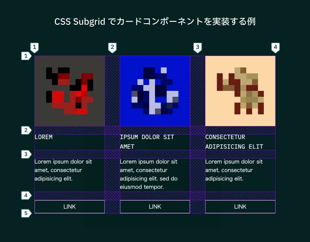 CSS Subgrid でカードコンポーネントを実装する例