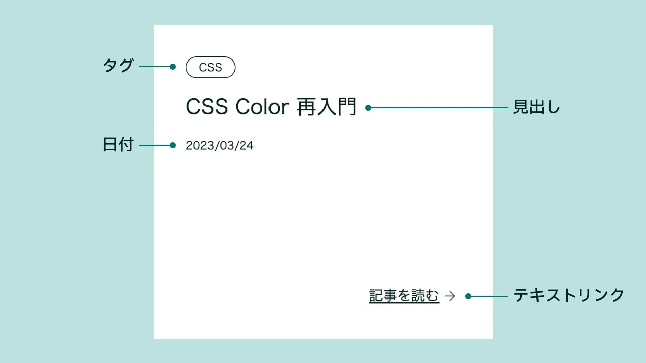 記事コンポーネントの構成要素。タグ、見出し、日付、テキストリンクの要素が含まれる