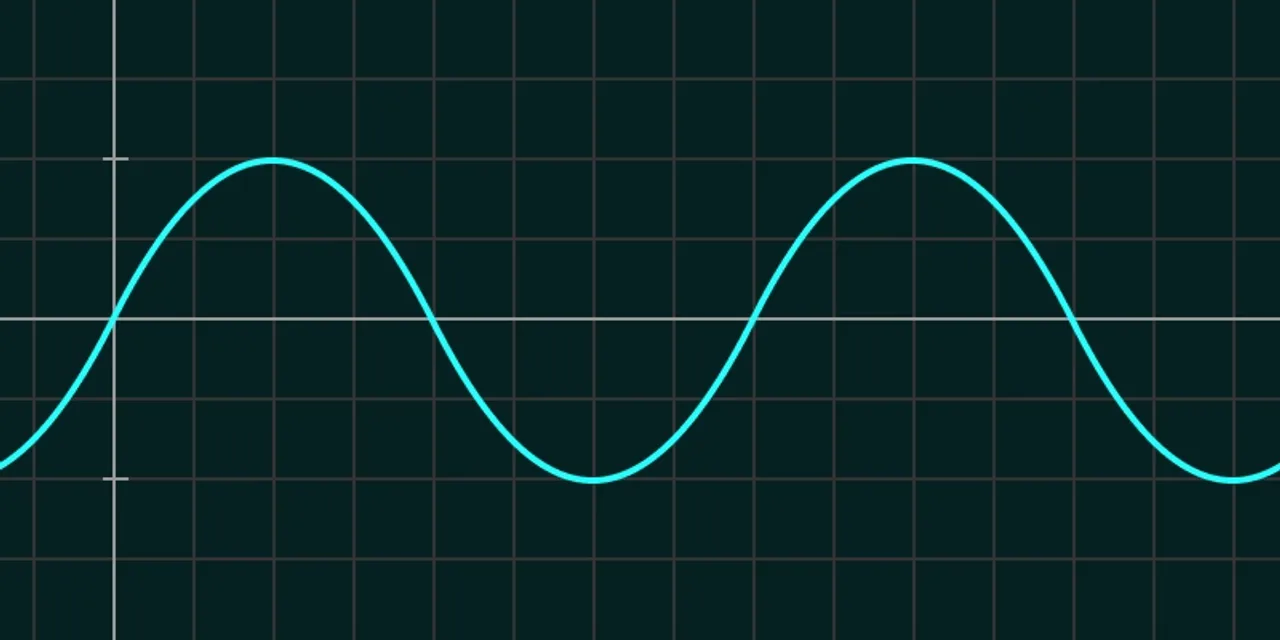 sin(θ) の値の変化を y 軸、時間の経過を x 軸として描いた正弦波のイラスト