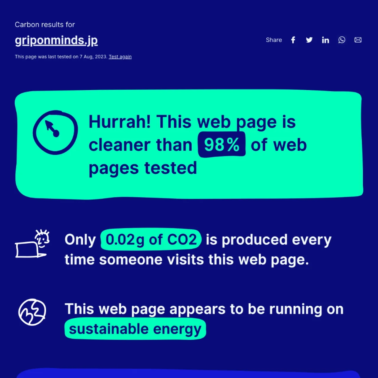 Website Carbon Calculator のレポートページのスクリーンショット