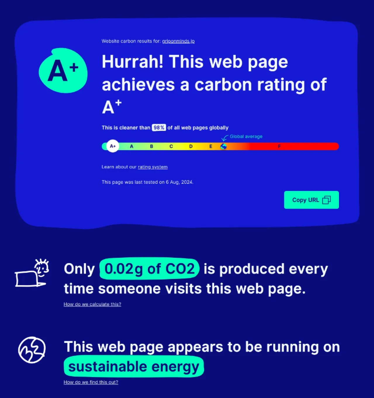 Website Carbon Calculator のレポートページのスクリーンショット