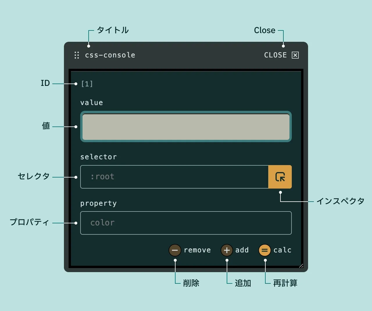 ウィジェットの構成。タイトル、Close、ID、値、セレクタ、プロパティ、インスペクタ、削除、追加、再計算の項目が図で示されている