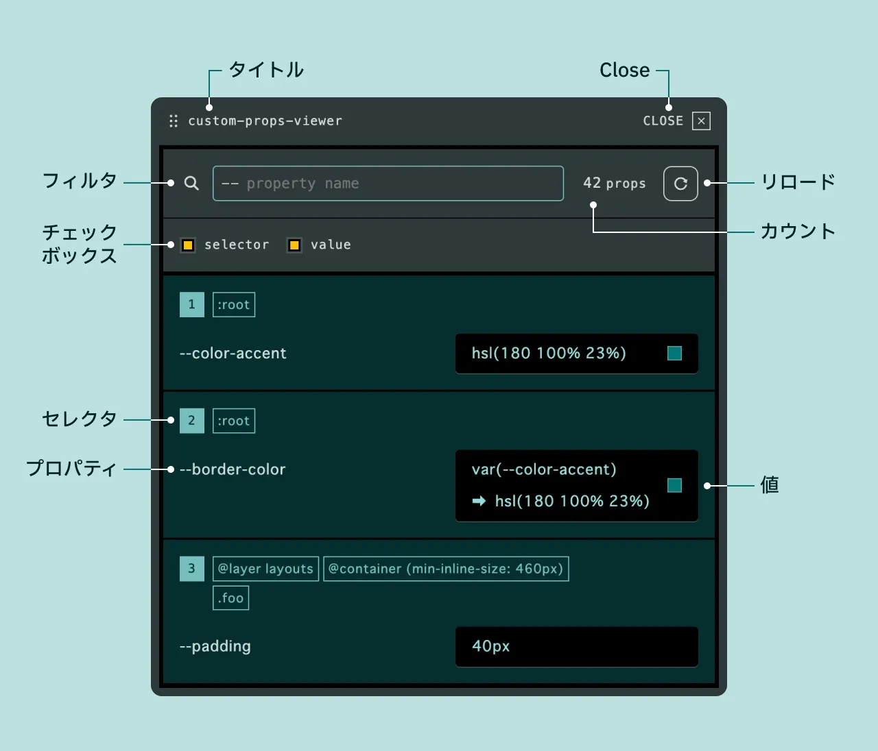 ウィジェットのスクリーンショット。タイトル、Close、フィルタ、カウント、リロード、チェックボックス、セレクタ、プロパティ、値の項目が図で示されている